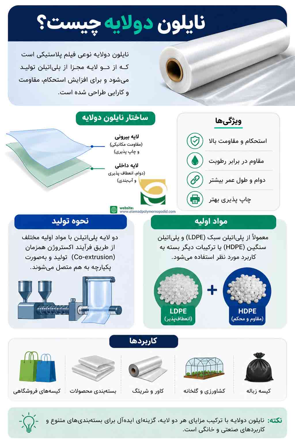 نایلون دولایه چیست