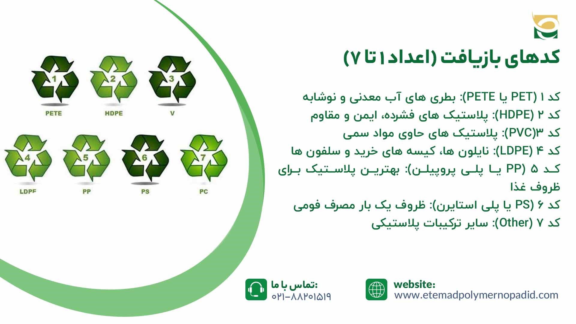 کدهای بازیافت پلاستیک