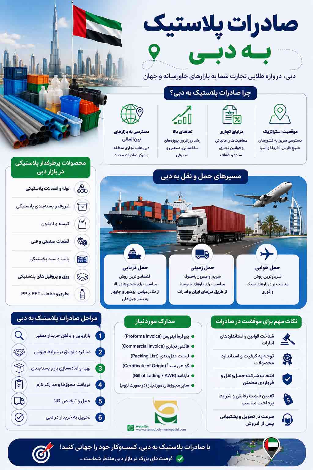 صادرات پلاستیک به دبی