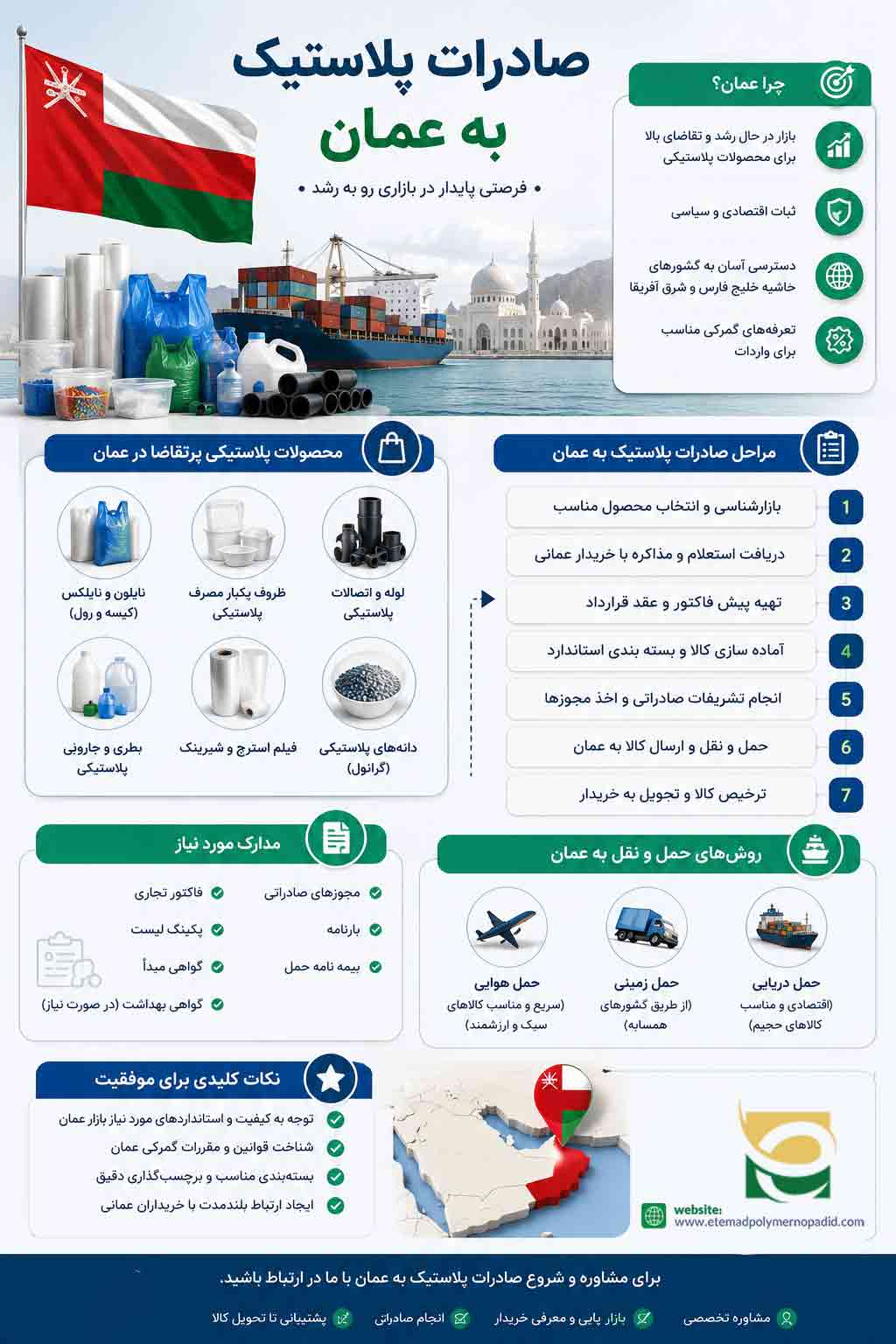 صادرات پلاستیک به عمان