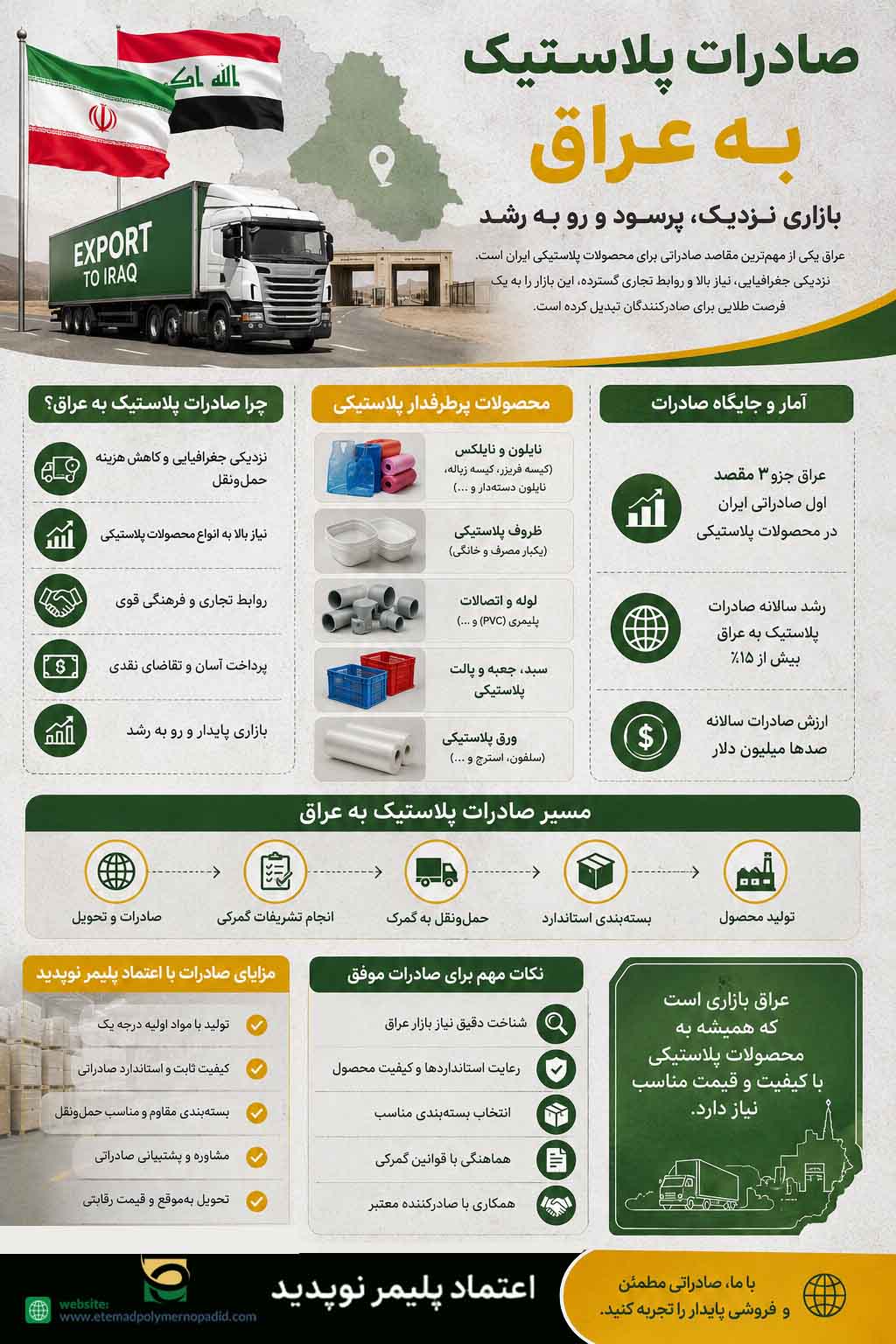 صادرات پلاستیک به عراق
