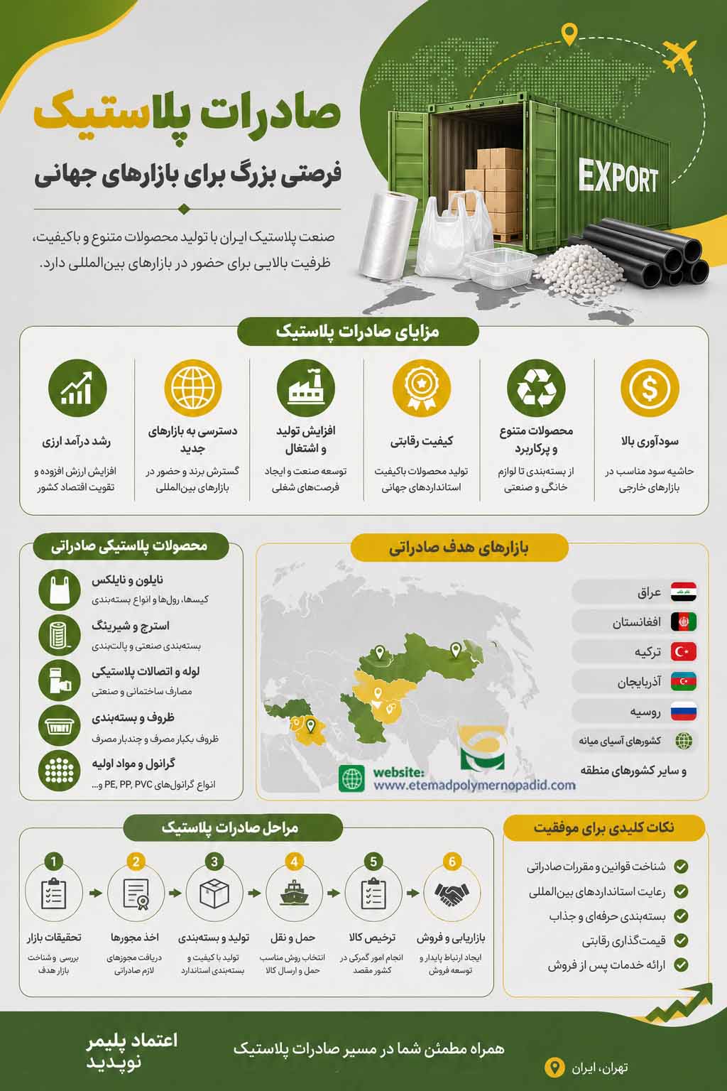 صادرات پلاستیک